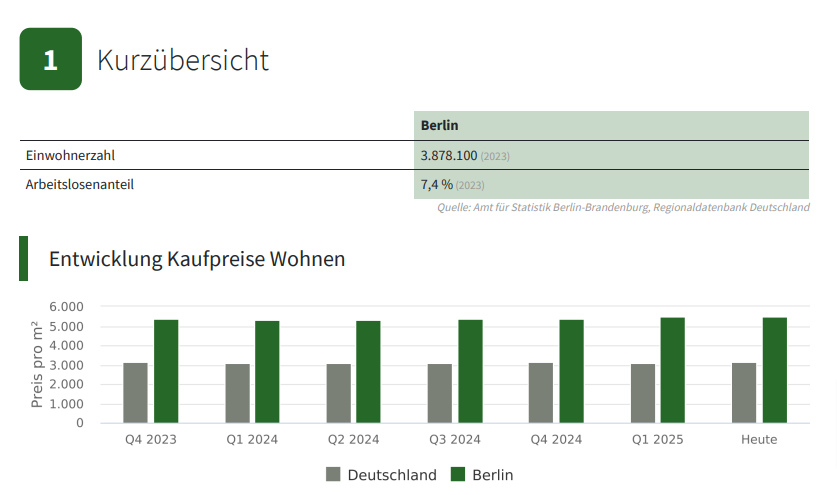 standortanalyse-berlin-geomap
